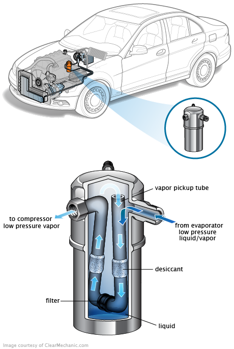 See P2949 in engine