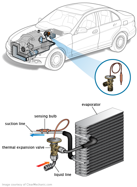 See P2949 repair manual